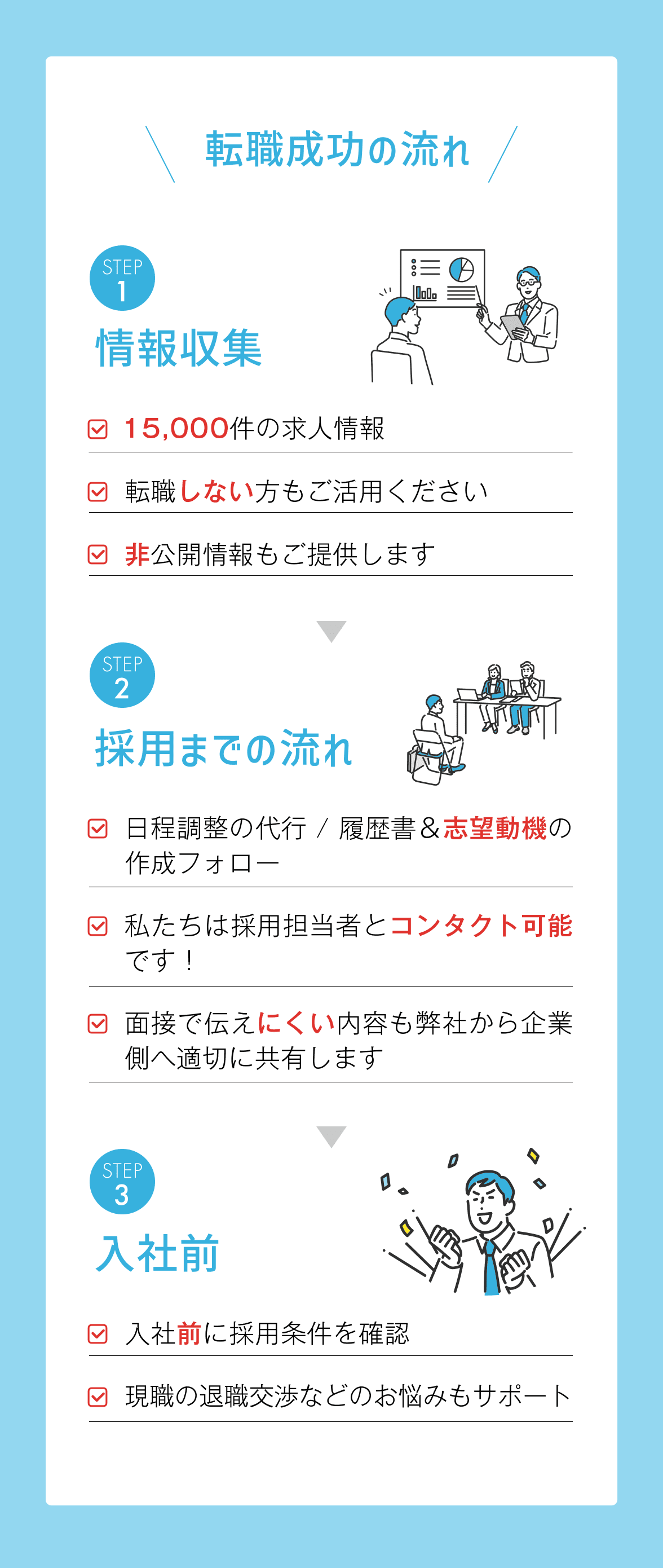 転職成功の流れ